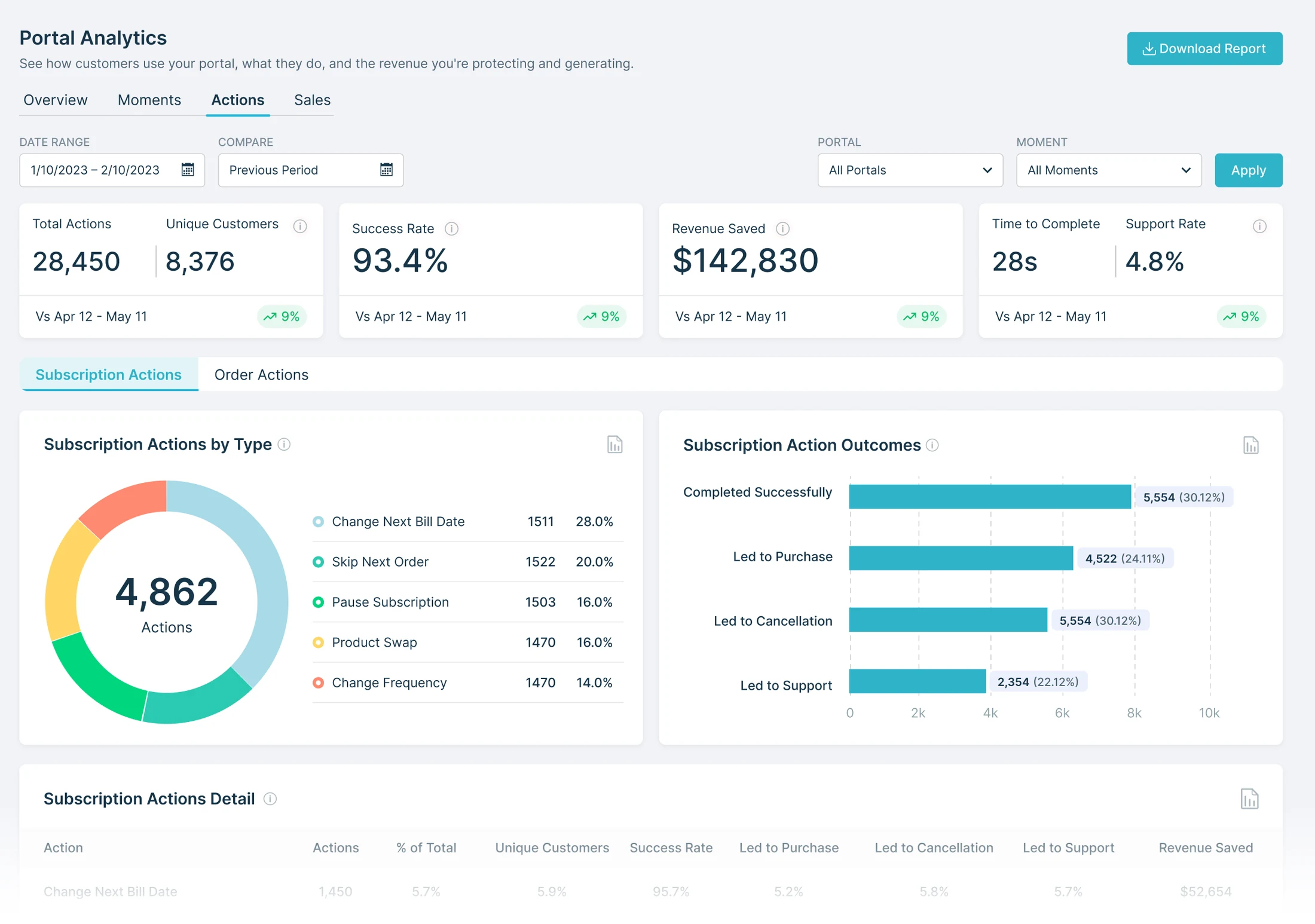 Portal Analytics Actions: what customers do in the portal