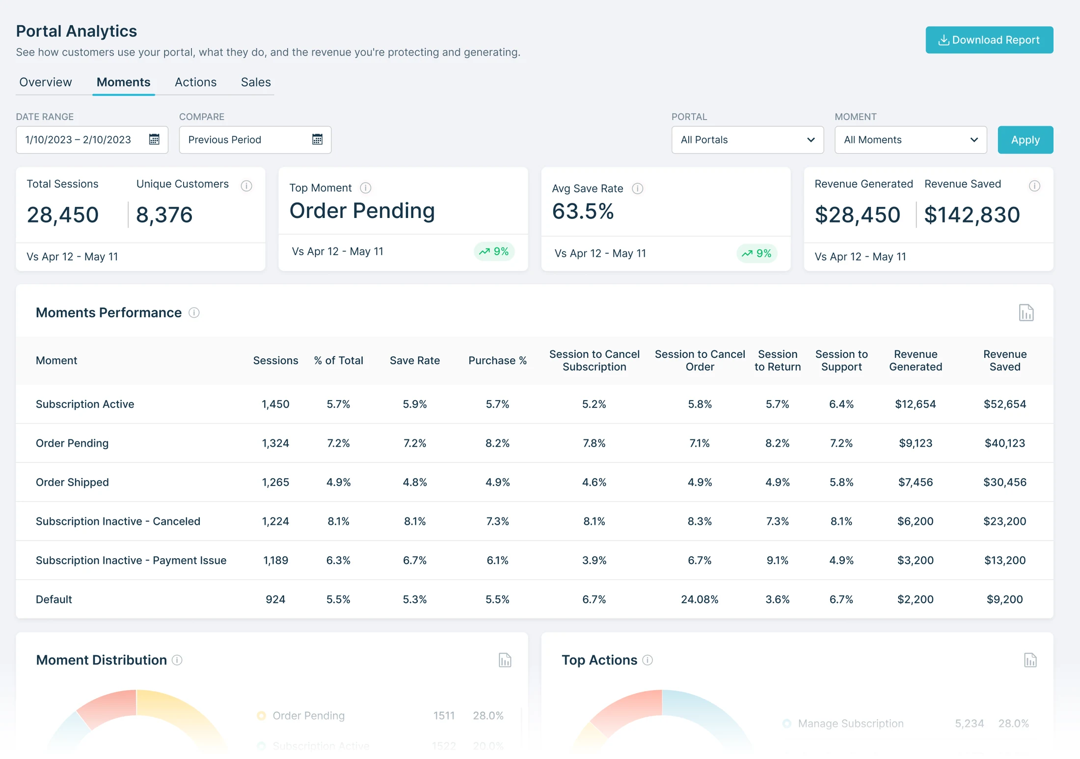 Portal Analytics Moments: performance by customer moment