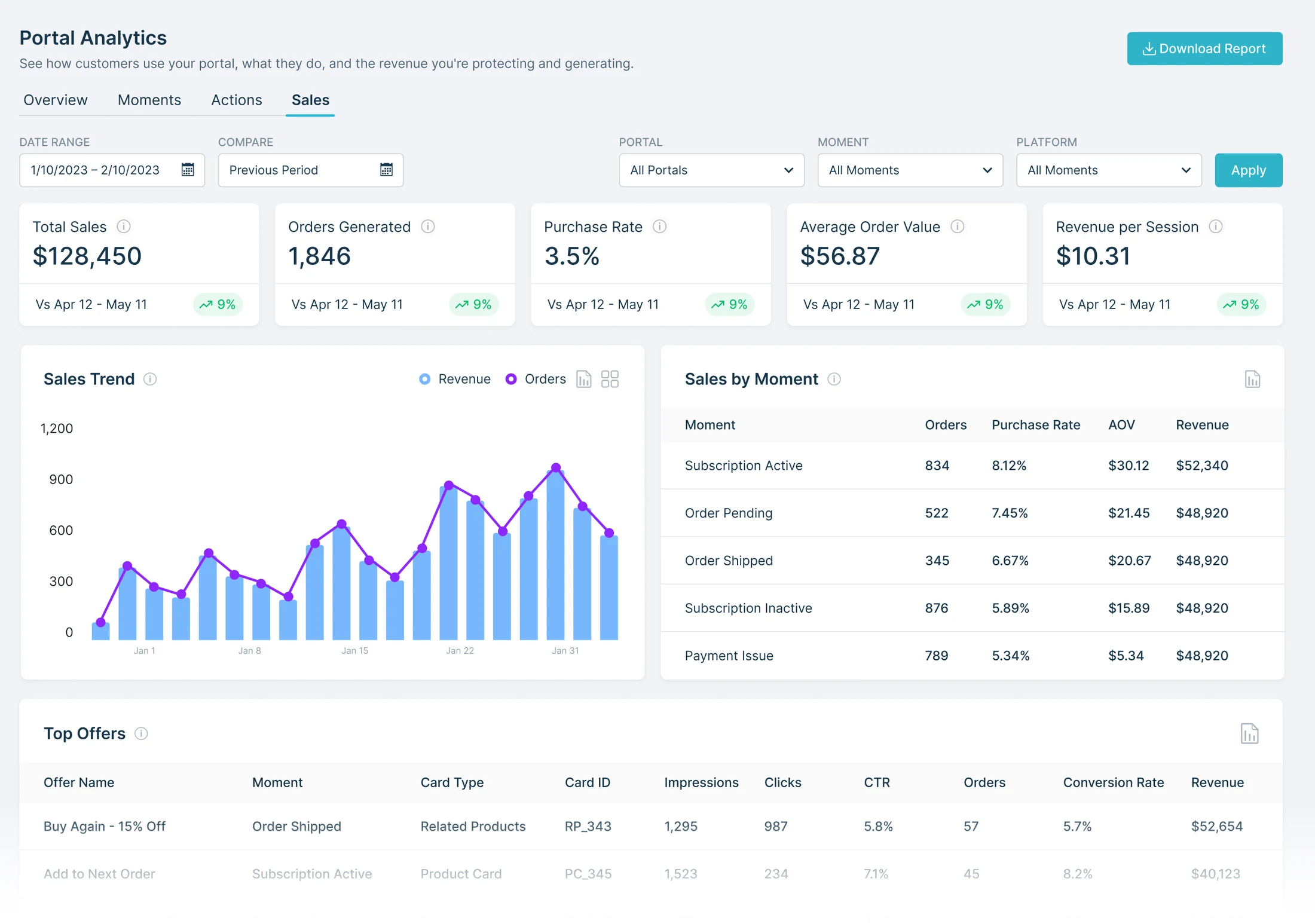 Portal Analytics Sales: buy-again and add-to-order revenue