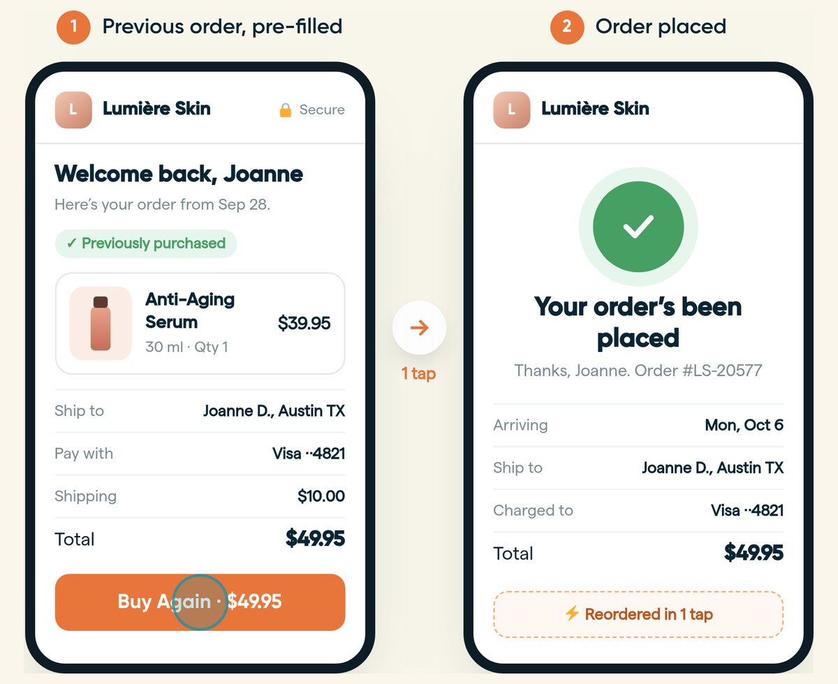 Resolve Buy Again: the previous order pre-filled with name, address and saved card, then "Your order's been placed" after one tap