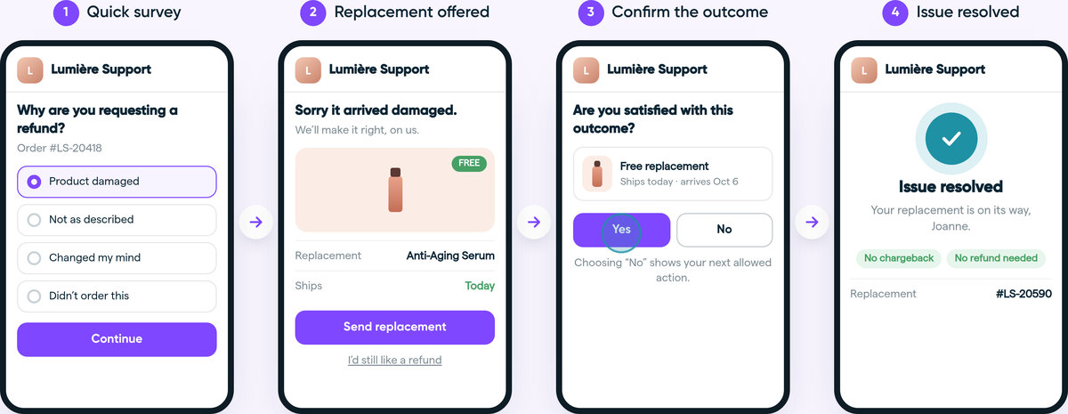 A Solvpath flow from Resolve: a quick survey, a free replacement offer for a damaged product, a confirmation and "Issue resolved" with no chargeback and no refund needed