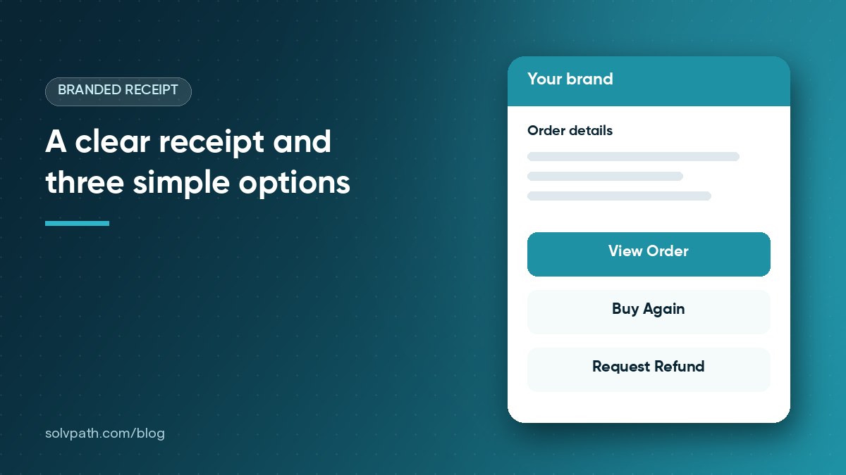 Illustration of a Solvpath Resolve branded receipt with order details and three options: View Order, Buy Again, and Request Refund
