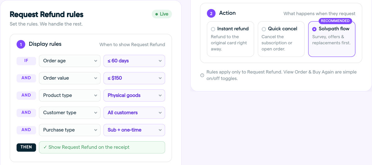 Resolve Request Refund rules: display rules by order age, order value, product type, customer type and purchase type, and the action to take: instant refund, quick cancel or a Solvpath flow