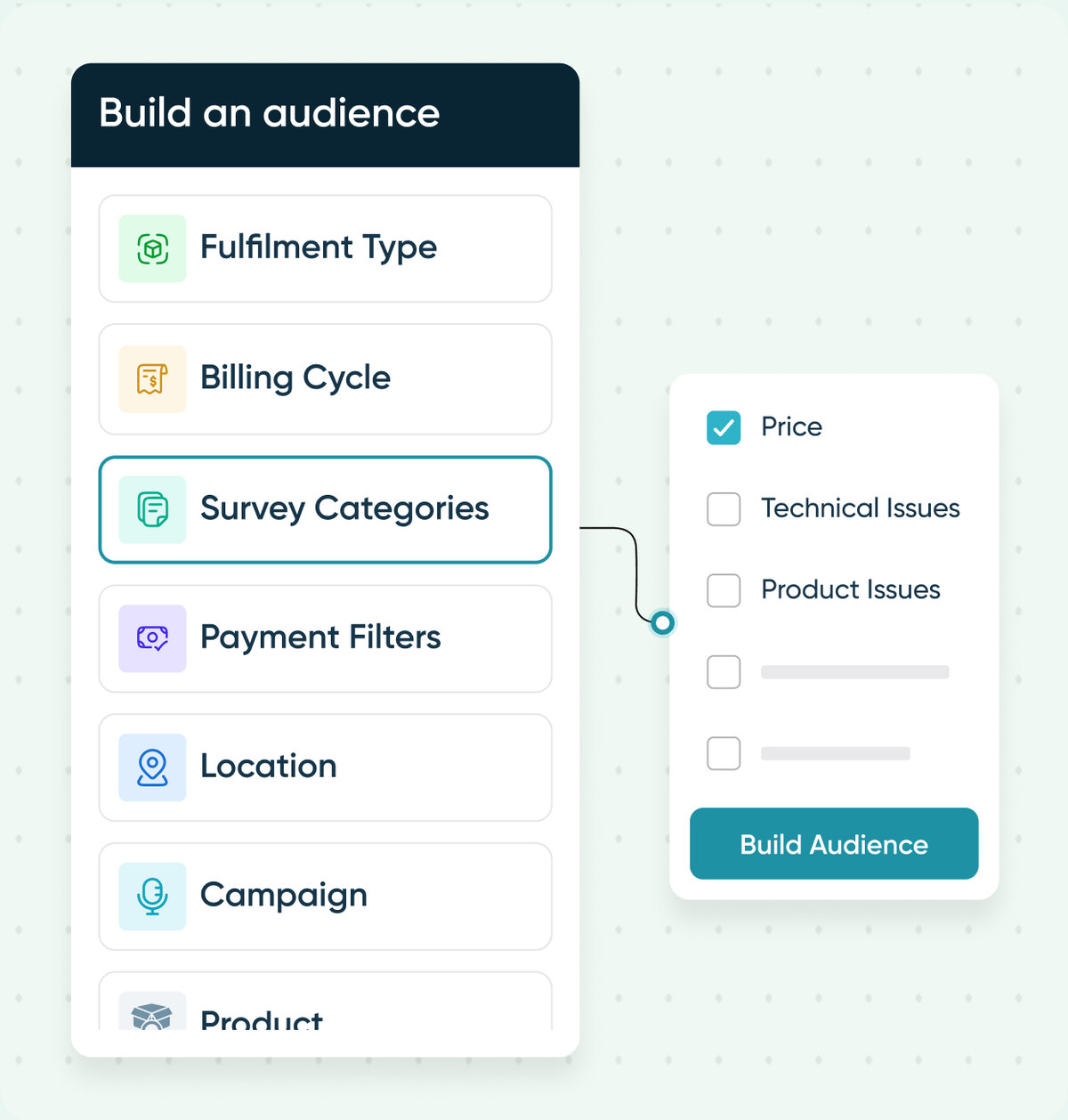 Solvpath "Build an audience" panel for targeting a cancel flow by fulfilment type, billing cycle, survey categories, payment filters, location, campaign and product