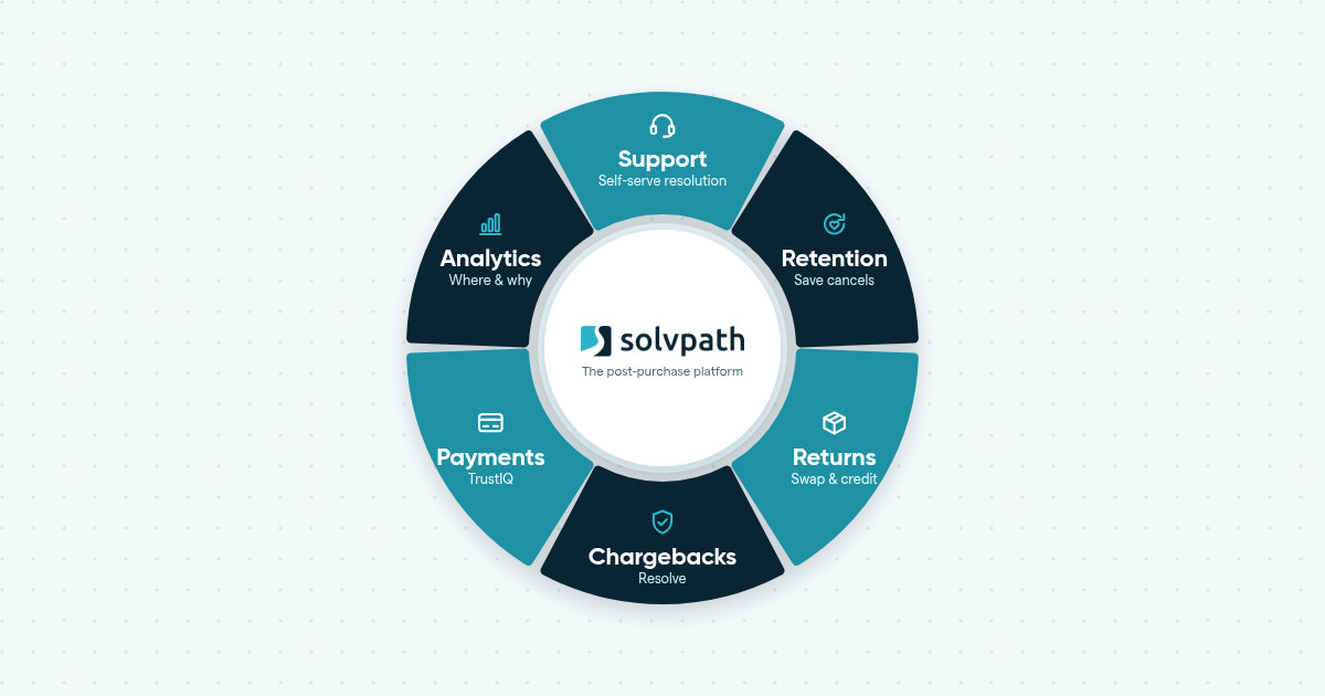 Solvpath support automation for faster, more helpful customer service